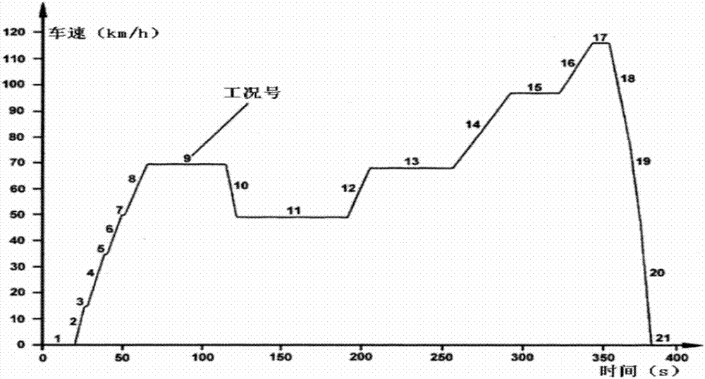 Engine development test work condition information acquisition method and device