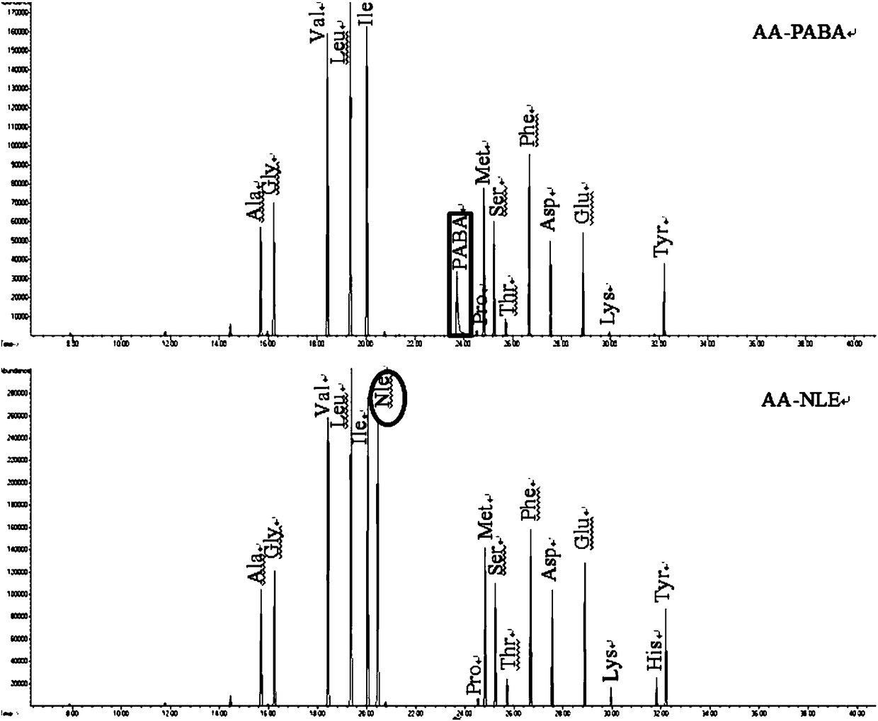 Novel internal standard substance for detecting amino acid, organic acid or sugar phosphate metabolite in sample