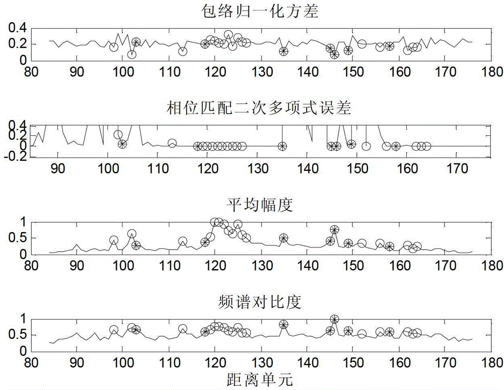 Inverse synthetic aperture radar (ISAR) image distance unit selecting and cross-range scaling method