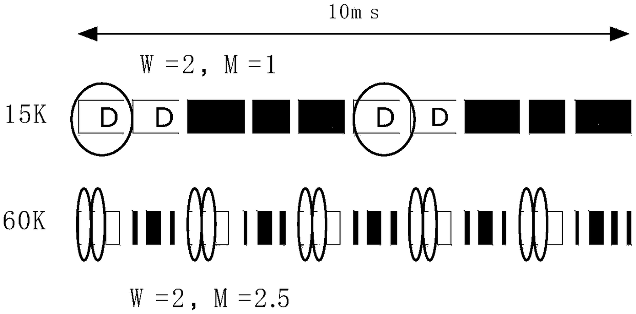 Determination method for paging message sending position, network equipment and user equipment