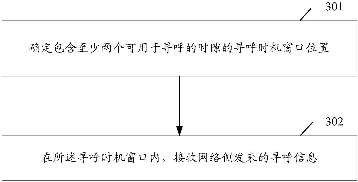 Determination method for paging message sending position, network equipment and user equipment