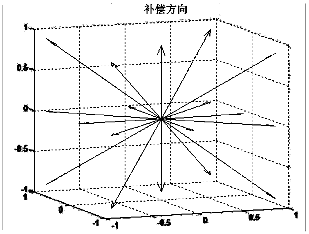 Image reconstruction method and device, CT equipment and CT system