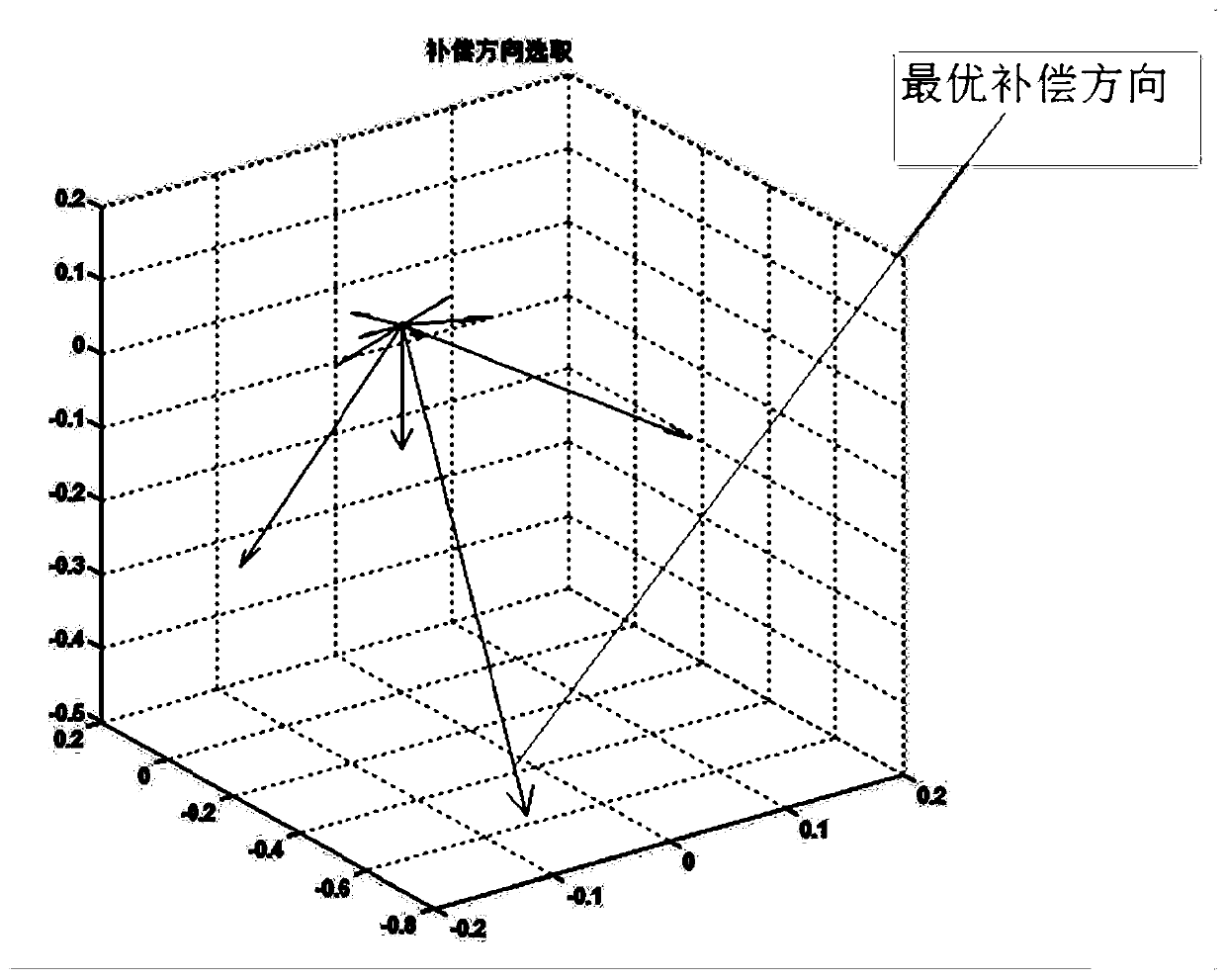 Image reconstruction method and device, CT equipment and CT system