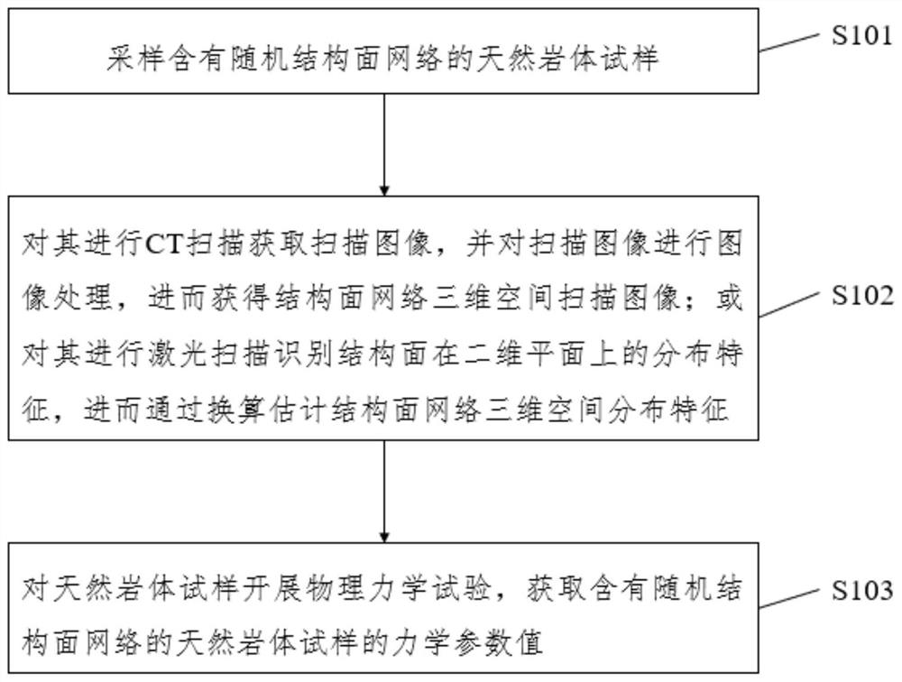 Random structural plane network contained rock mass model 3D printing and mechanical parameter acquisition method