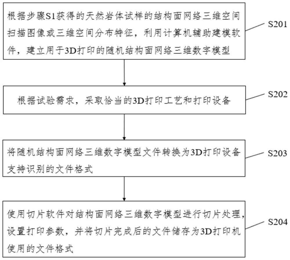 Random structural plane network contained rock mass model 3D printing and mechanical parameter acquisition method