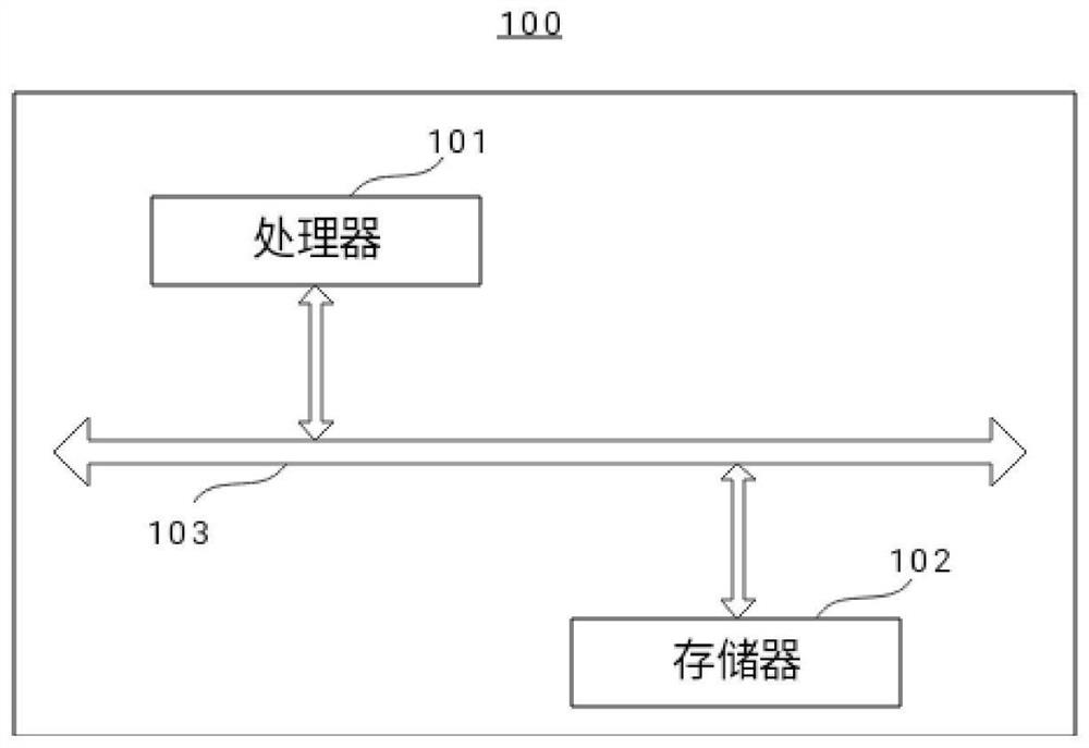 Positioning method and device, electronic equipment and storage medium