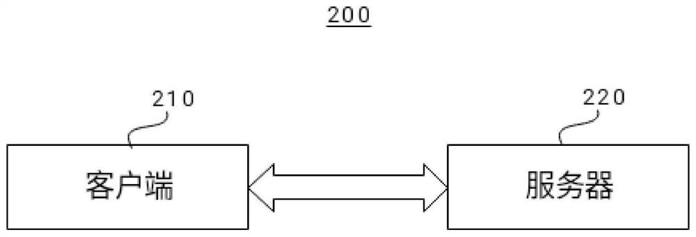 Positioning method and device, electronic equipment and storage medium