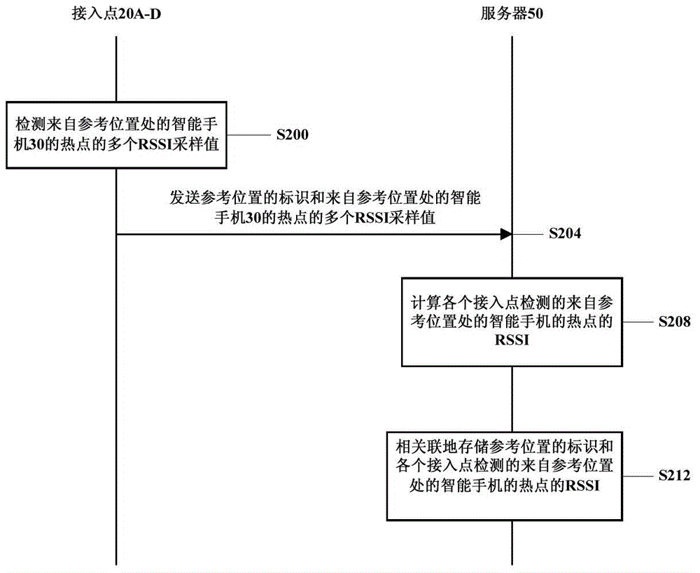 Method and device for positioning