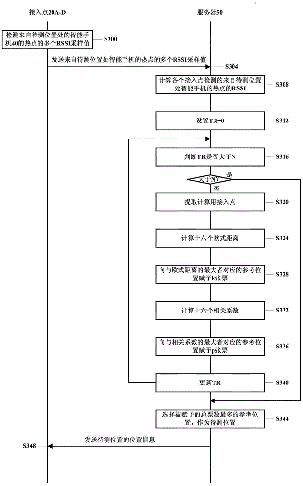 Method and device for positioning