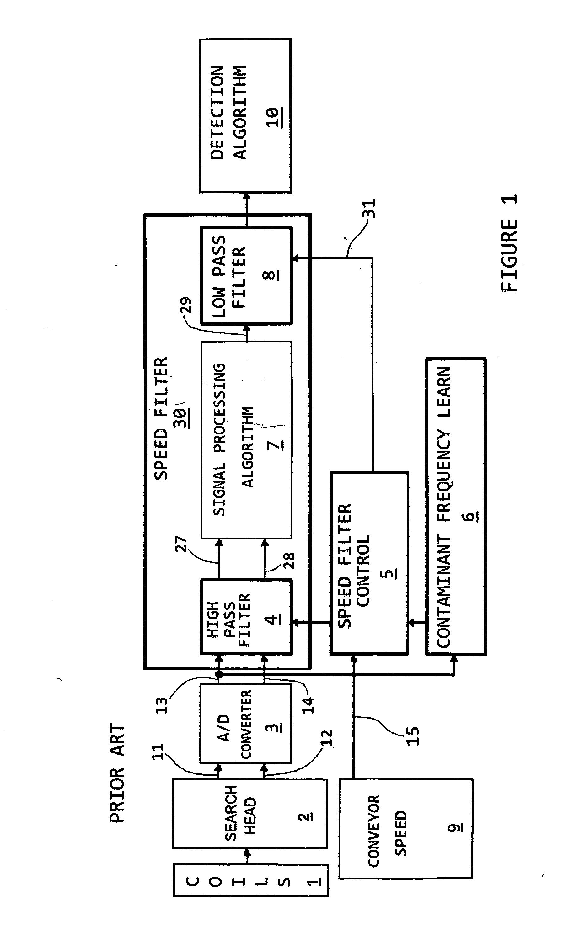 Apparatus and method for automatic product effect compensation in radio frequency metal detectors