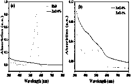 Preparation method and application of massive titanium-based aerogel