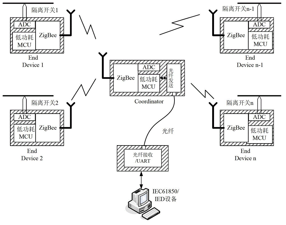 Electric field induction powered disconnector contact temperature online measurement and wireless transmission device