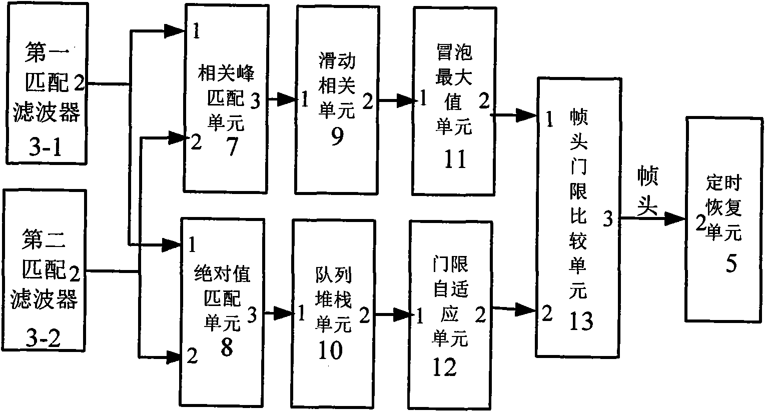 High-speed burst demodulation synchronizing device