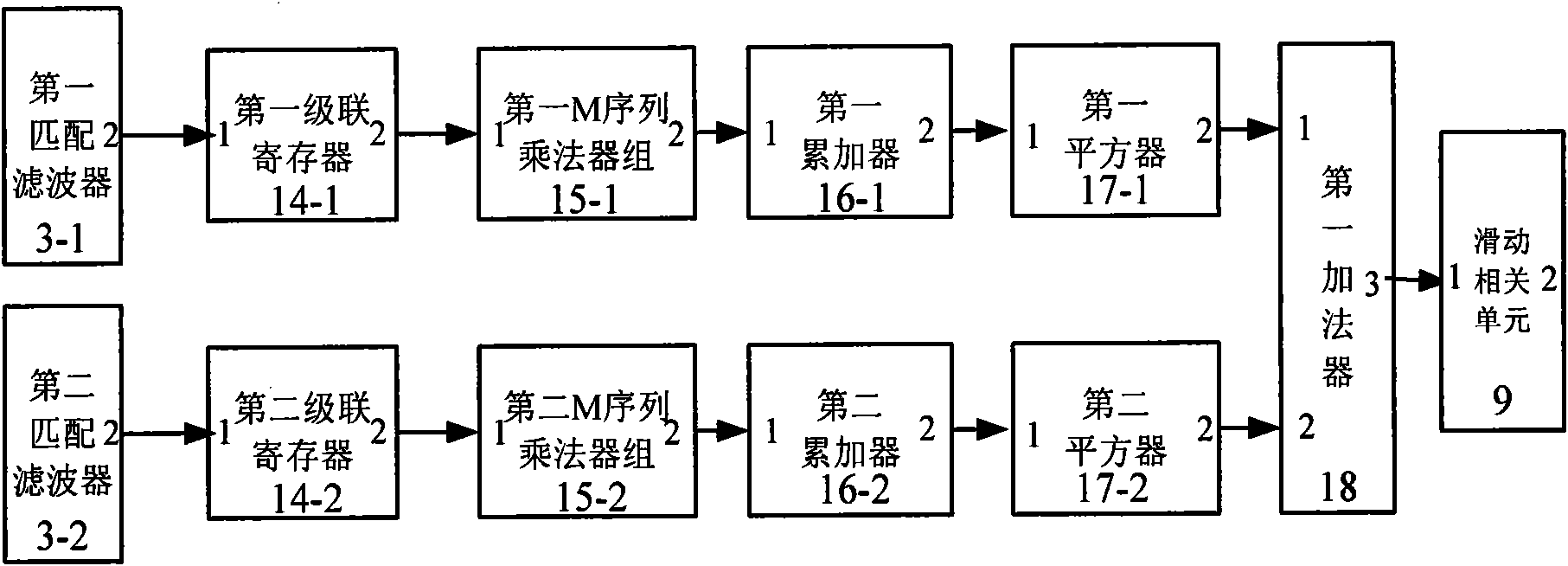 High-speed burst demodulation synchronizing device