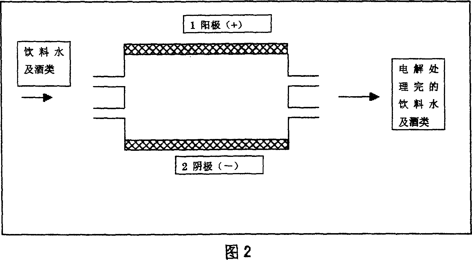 Method and device for processing beverage and wine by electrolysis or electrodialysis manner