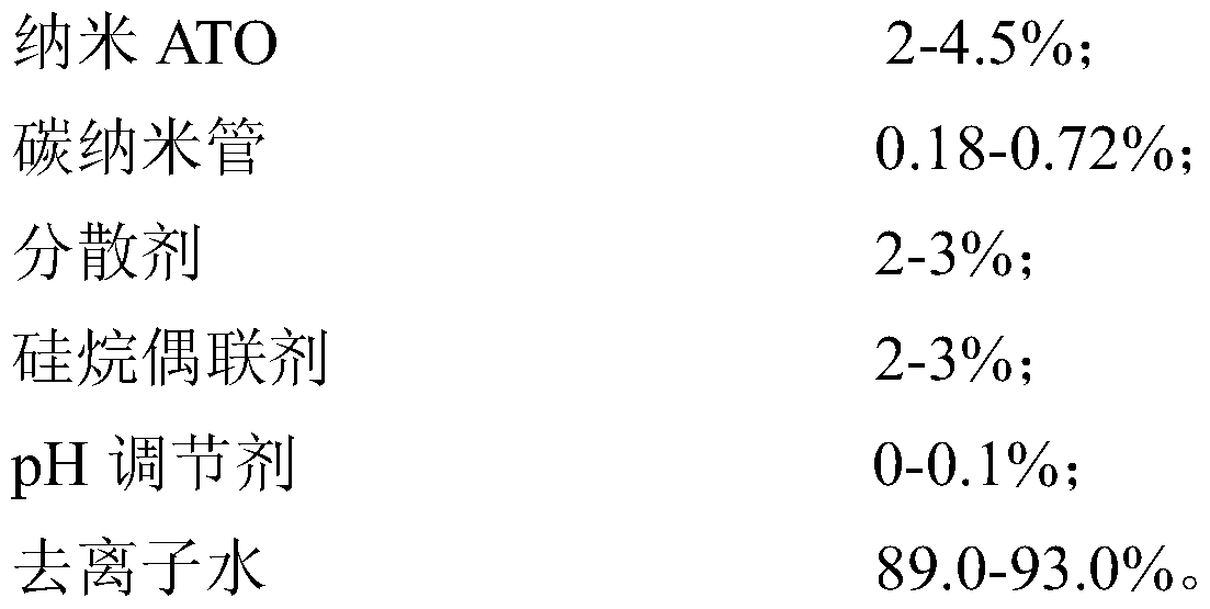 Water-based thermal insulation paste and preparation method thereof, and water-based thermal insulation glass coating and preparation method thereof