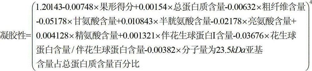 A kind of peanut quality determination and evaluation method suitable for gel protein processing