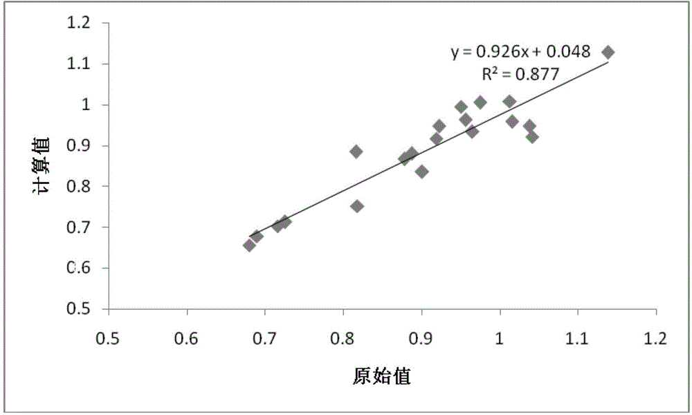 A kind of peanut quality determination and evaluation method suitable for gel protein processing