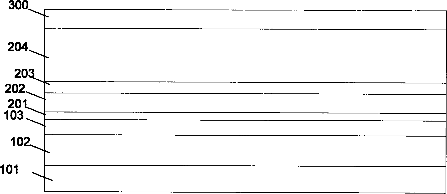 Semiconductor structure and forming method thereof