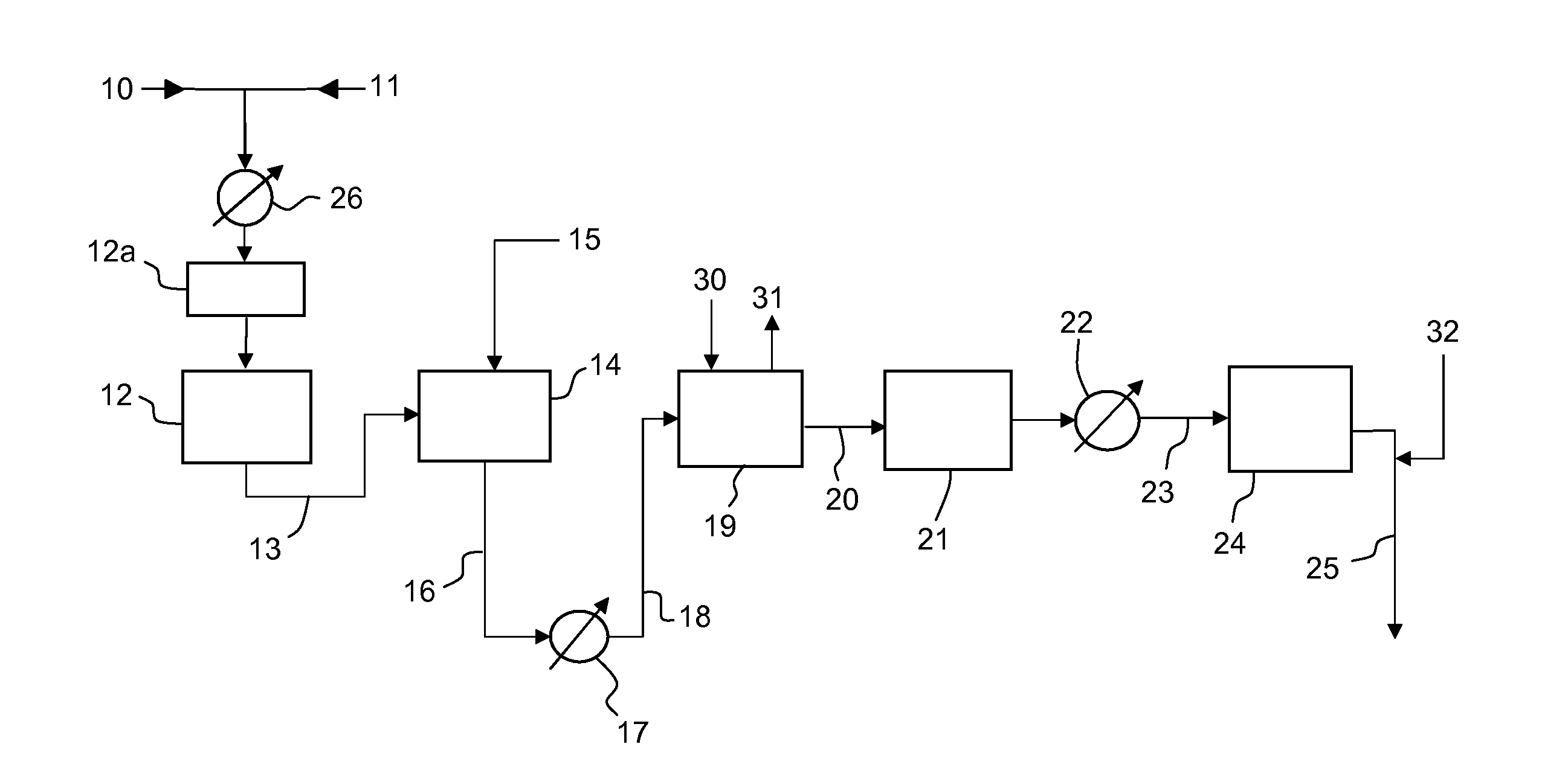 Process for Producing Ammonia Synthesis Gas