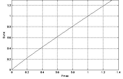 Dynamic equivalence method for large-scale photovoltaic power station grid connection