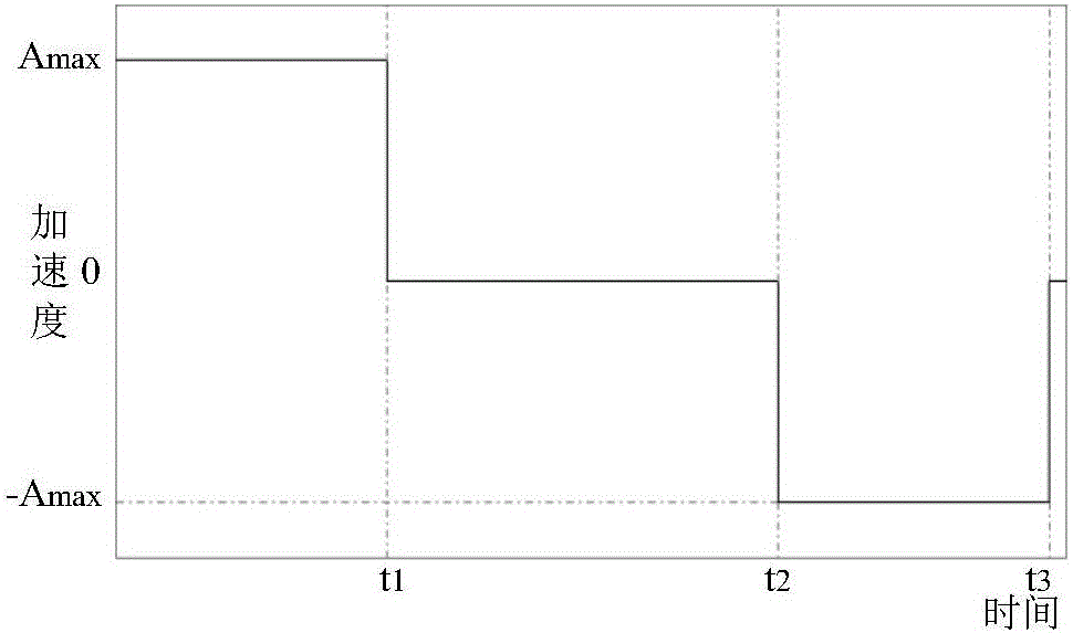 Industrial robot track planning vertical speed control method based on trigonometric function