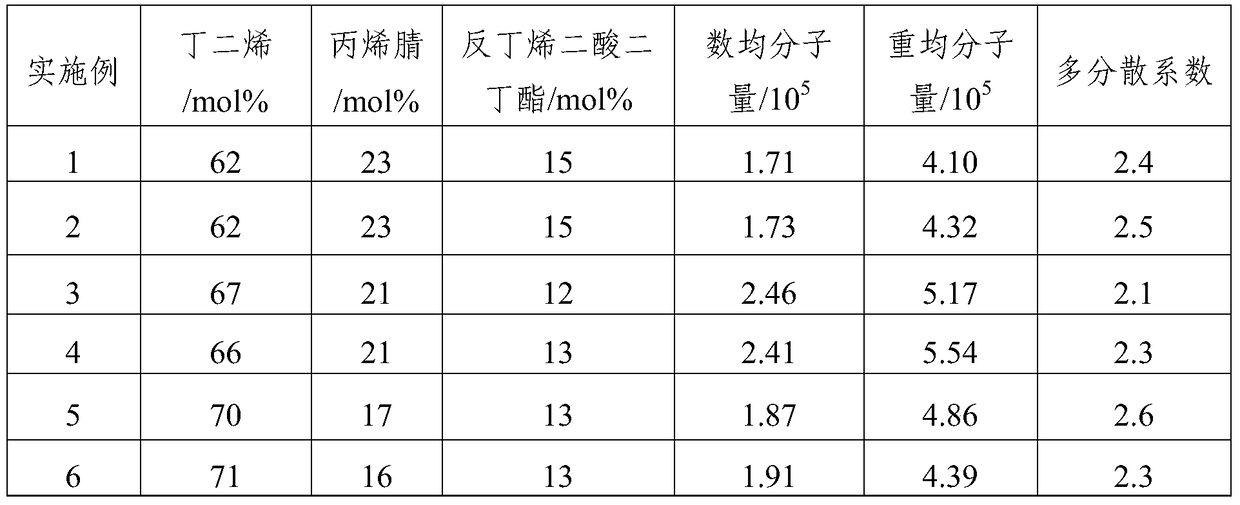 A kind of low-temperature grade hydrogenated nitrile rubber raw rubber and preparation method thereof