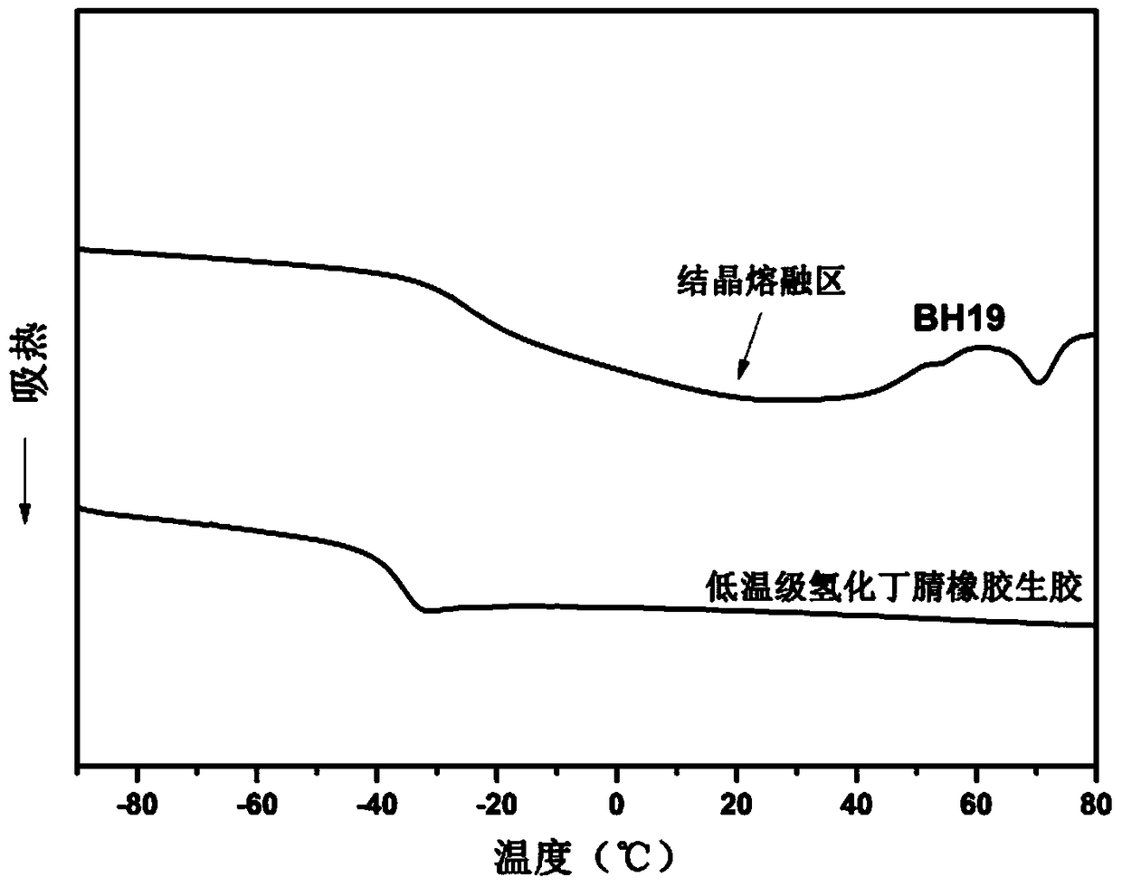 A kind of low-temperature grade hydrogenated nitrile rubber raw rubber and preparation method thereof