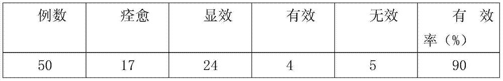 Traditional Chinese medicinal composition for treating dysmenorrhea