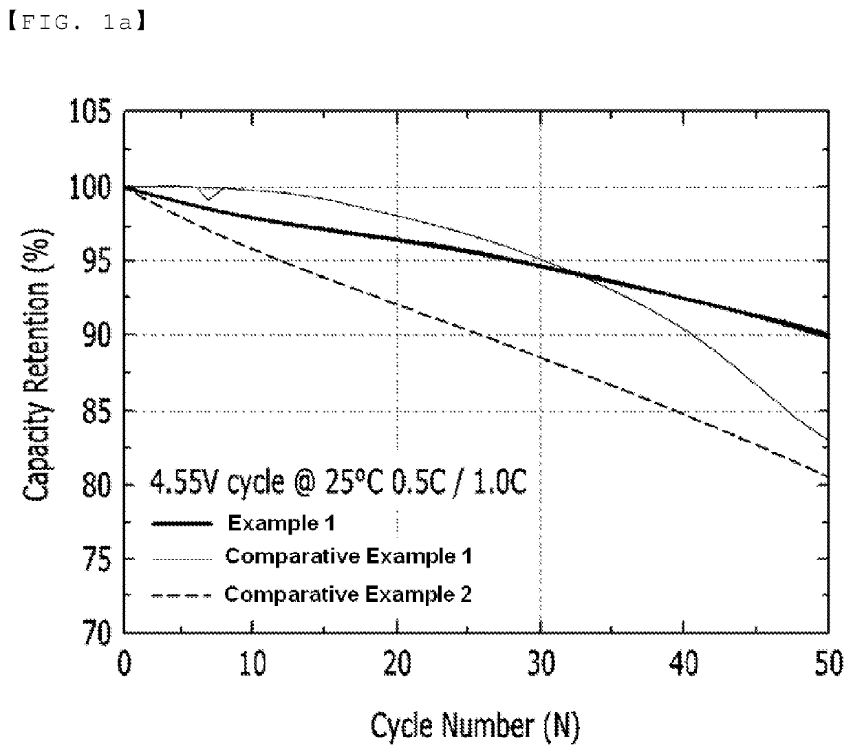 Positive electrode active material for lithium secondary battery including lithium cobalt oxide having core-shell structure, method for producing the same, and positive electrode and secondary battery including the positive electrode active material