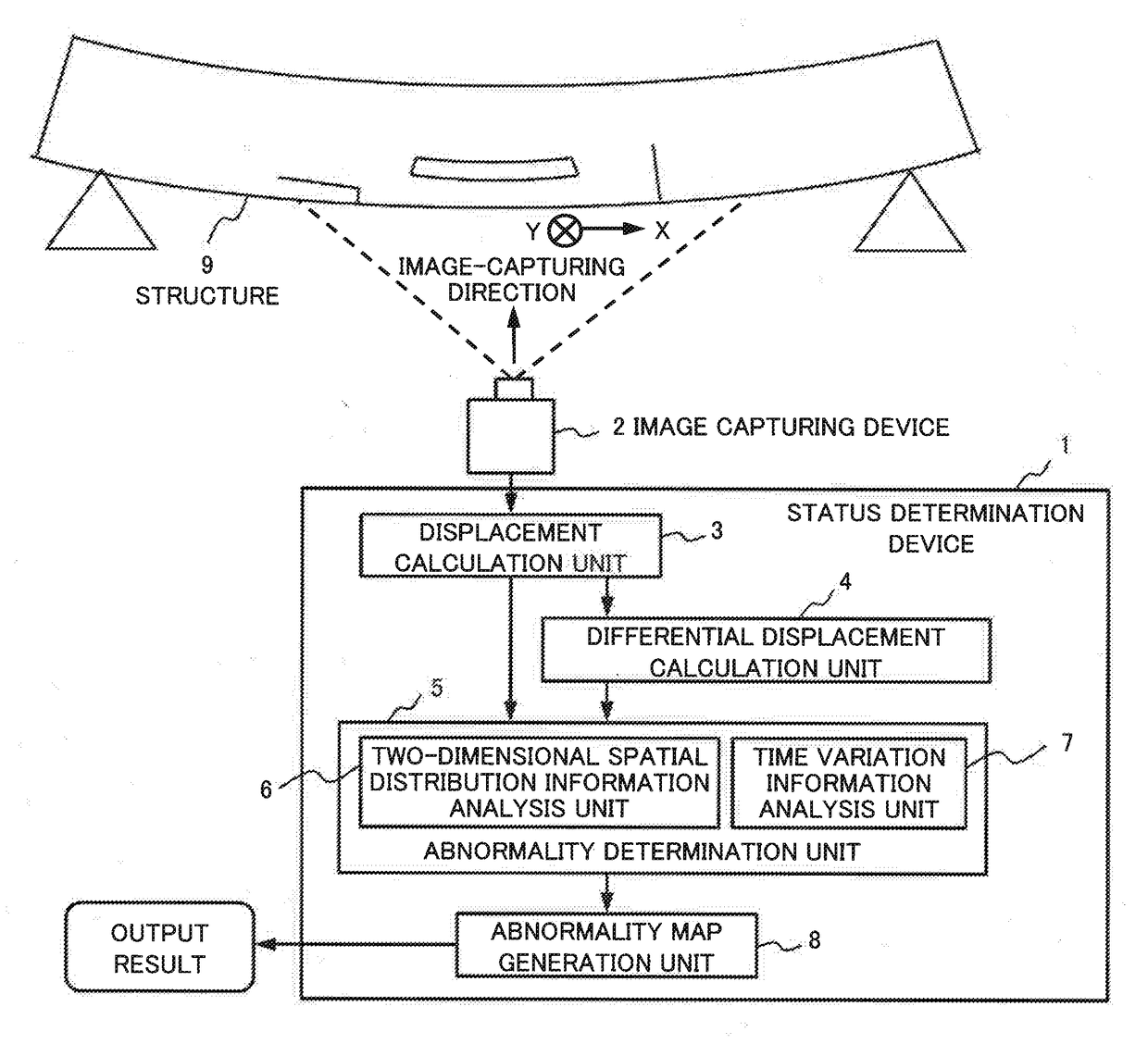 Status determination device and status determination method