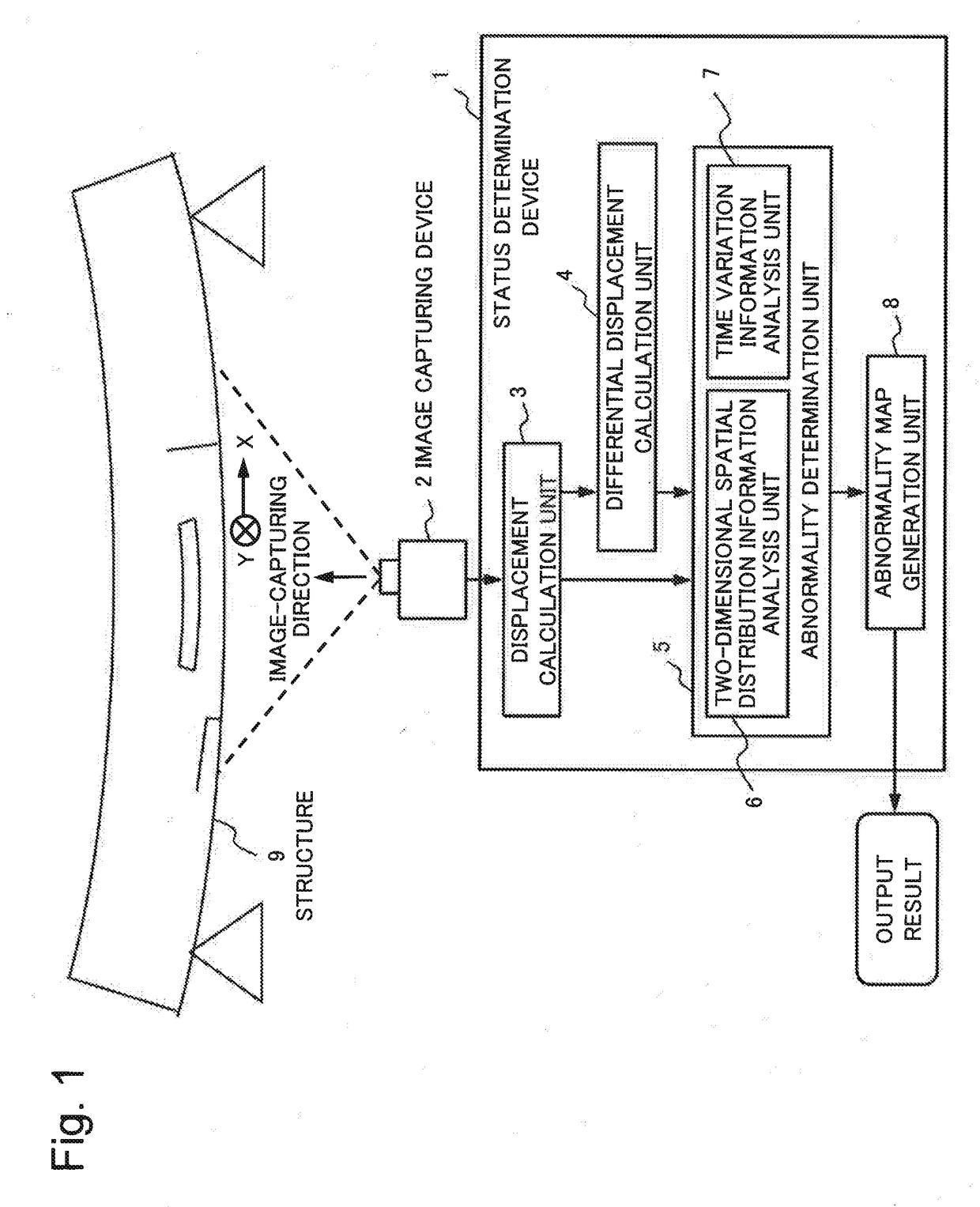 Status determination device and status determination method