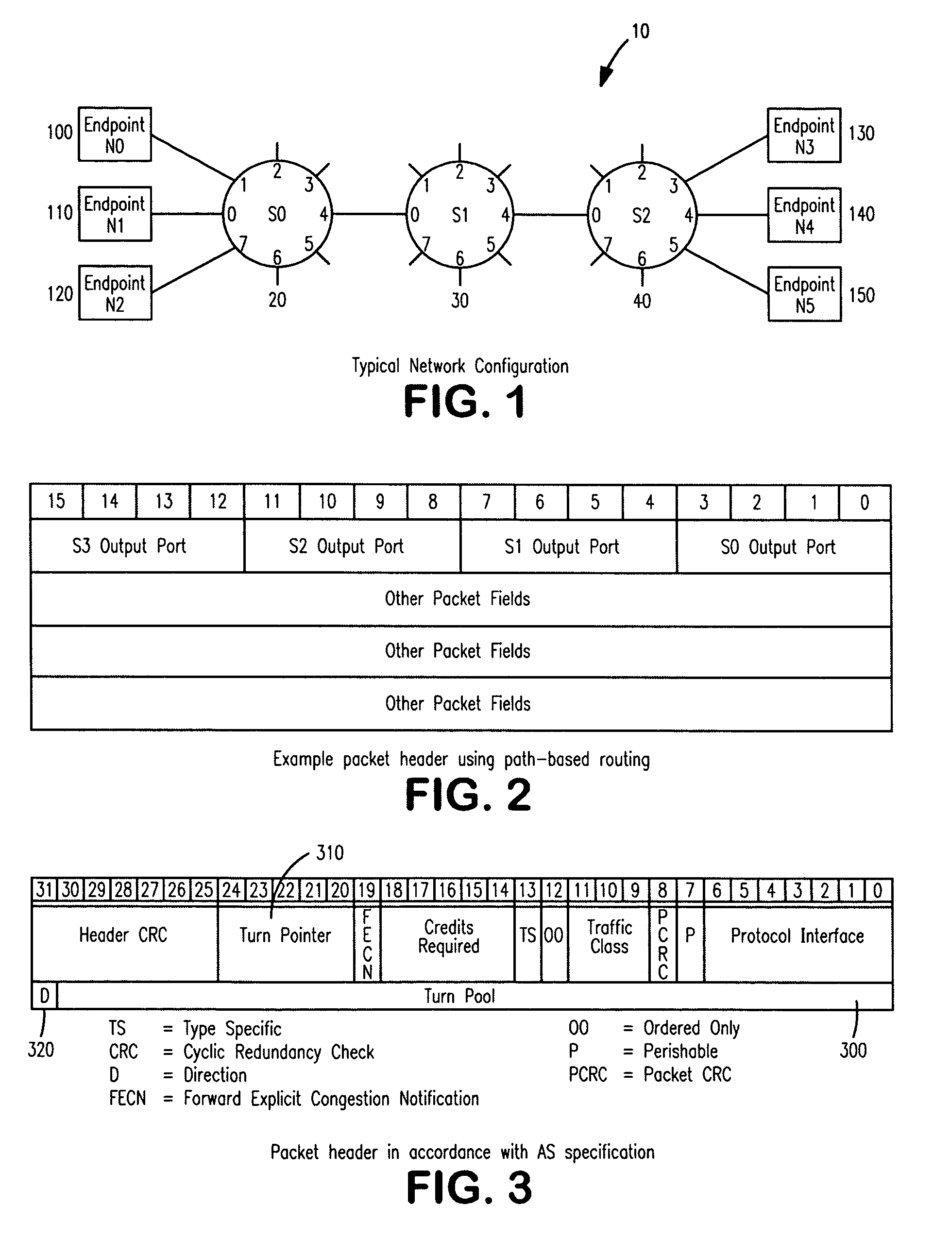 System and method to identify and communicate congested flows in a network fabric