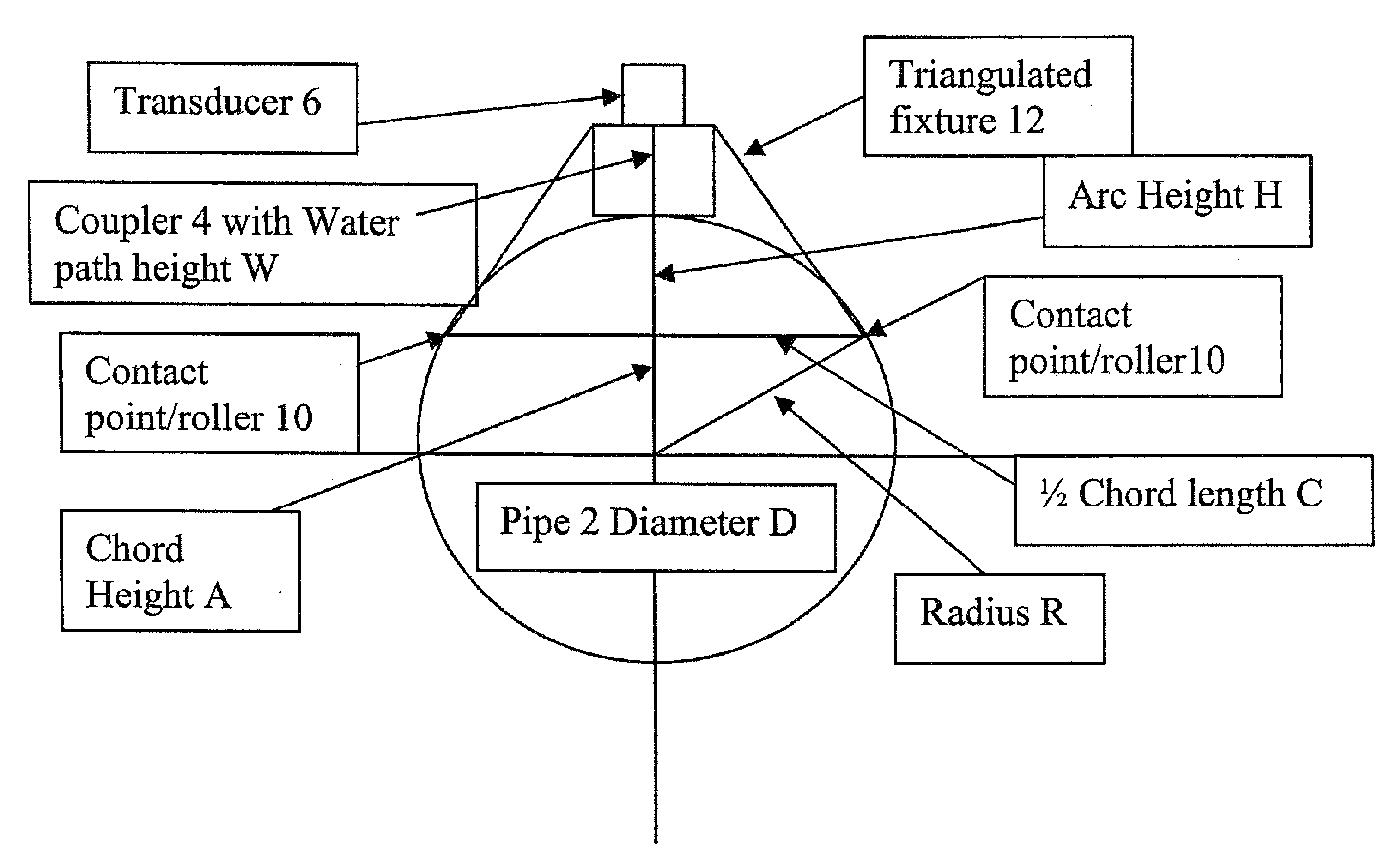 Method and apparatus for measuring wall thickness, ovality of tubular materials