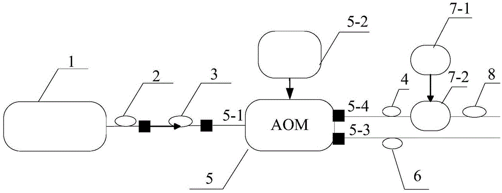 A Coherent Wind Lidar Pulse Signal Transmitting System