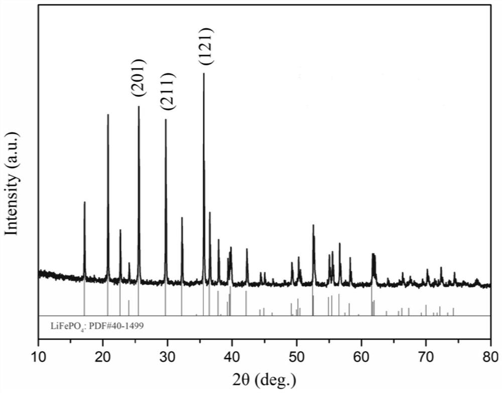 Nanometer lithium iron phosphate with high capacity, high compaction density and high iron-phosphorus ratio, and preparation method of nanometer lithium iron phosphate