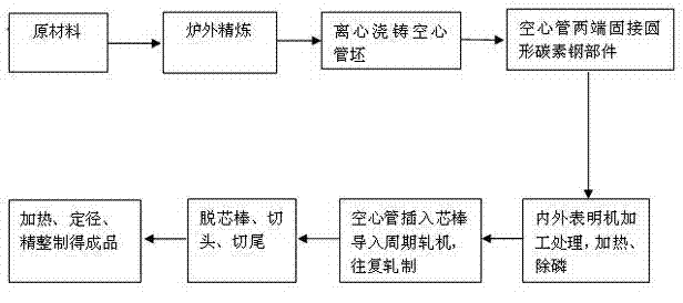 Large-diameter seamless pipe made of X80-grade high-strength and toughness pipeline steel and method for manufacturing large-diameter seamless pipe