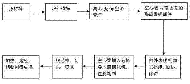 Large-diameter seamless pipe made of X80-grade high-strength and toughness pipeline steel and method for manufacturing large-diameter seamless pipe