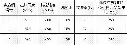 Large-diameter seamless pipe made of X80-grade high-strength and toughness pipeline steel and method for manufacturing large-diameter seamless pipe