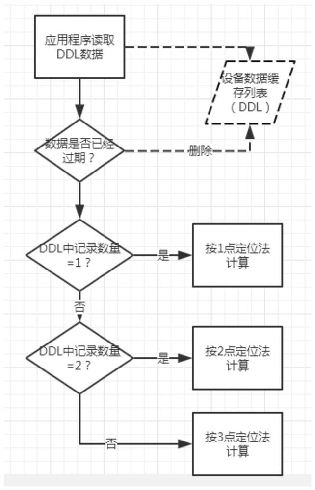 Indoor positioning method, terminal equipment and storage medium based on ibeacon Bluetooth module