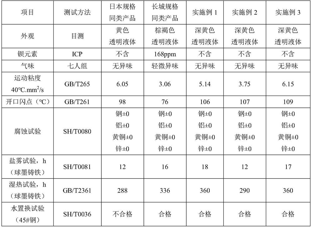 Environment-friendly nodular cast iron antirust oil