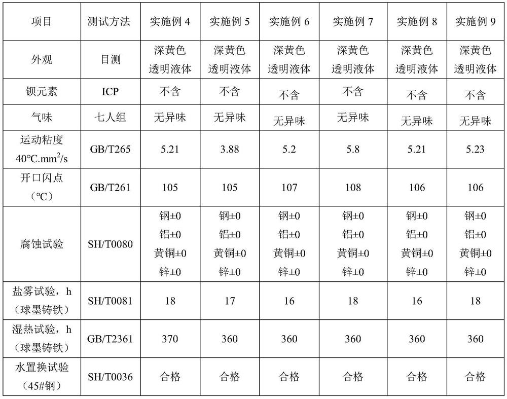 Environment-friendly nodular cast iron antirust oil