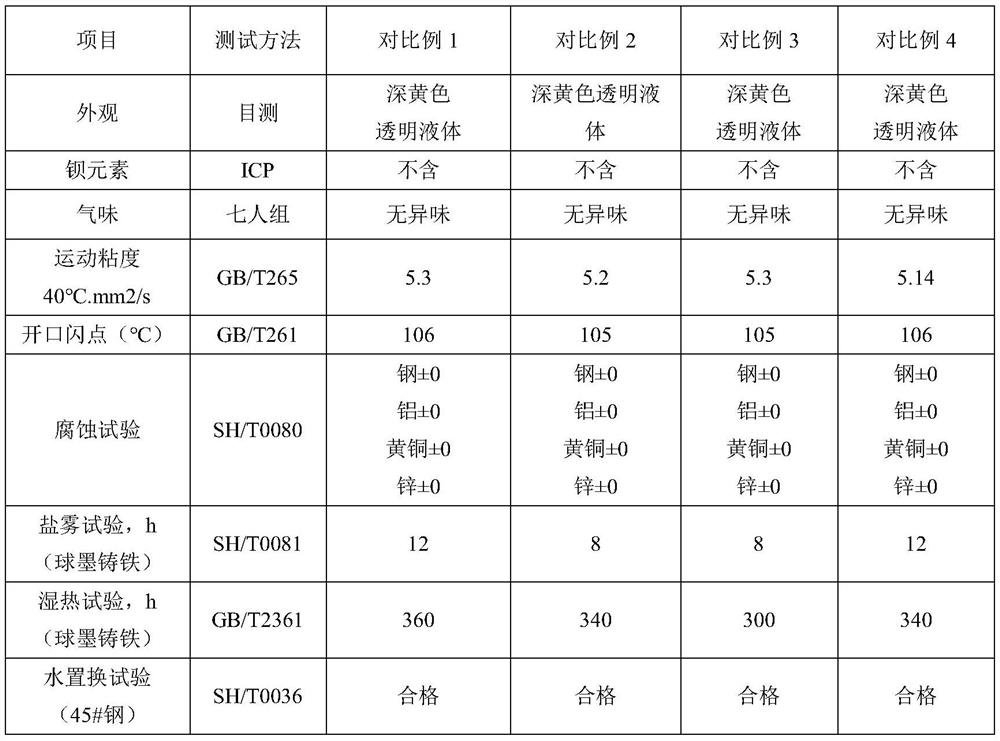 Environment-friendly nodular cast iron antirust oil