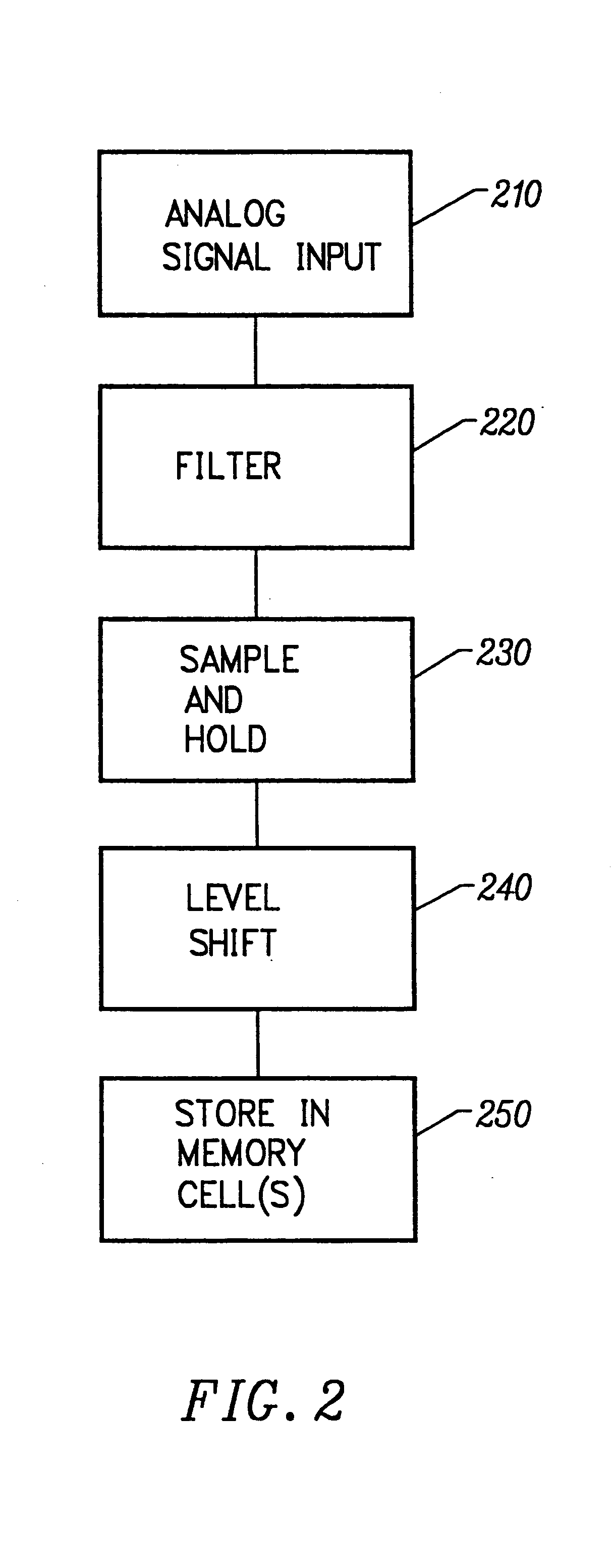 Adjustable level shifter circuits for analog or multilevel memories