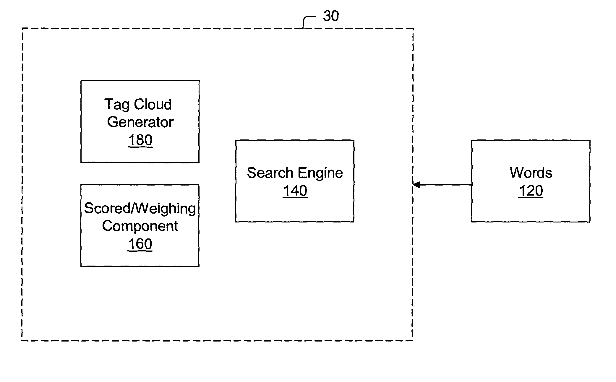 System and method for generating tag cloud in user collaboration websites