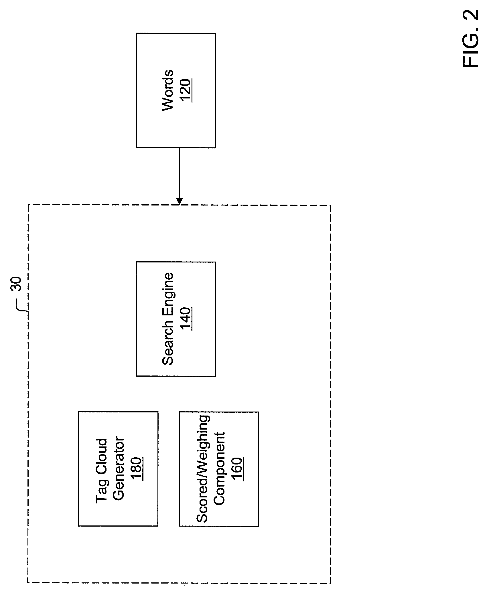 System and method for generating tag cloud in user collaboration websites