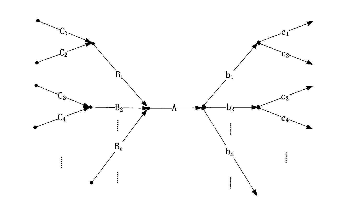 Road traffic service level prediction method based on space-time characteristic aggregation