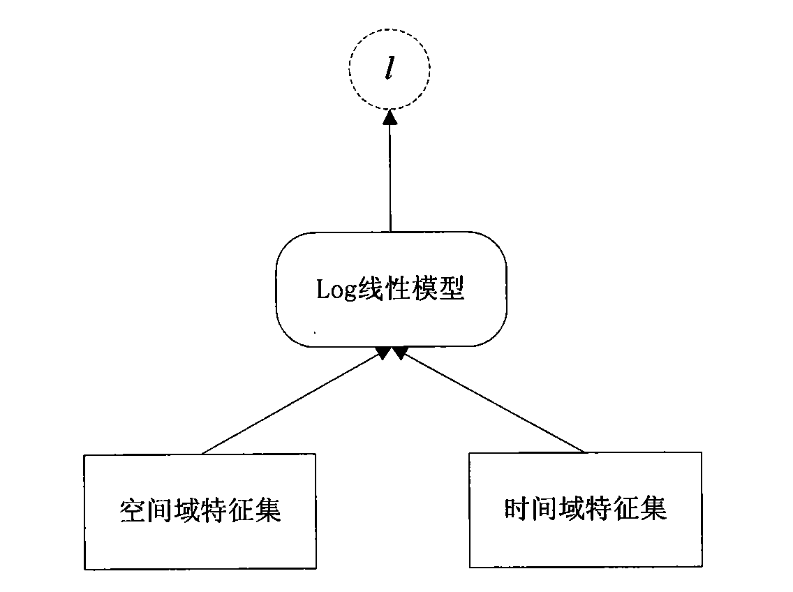 Road traffic service level prediction method based on space-time characteristic aggregation