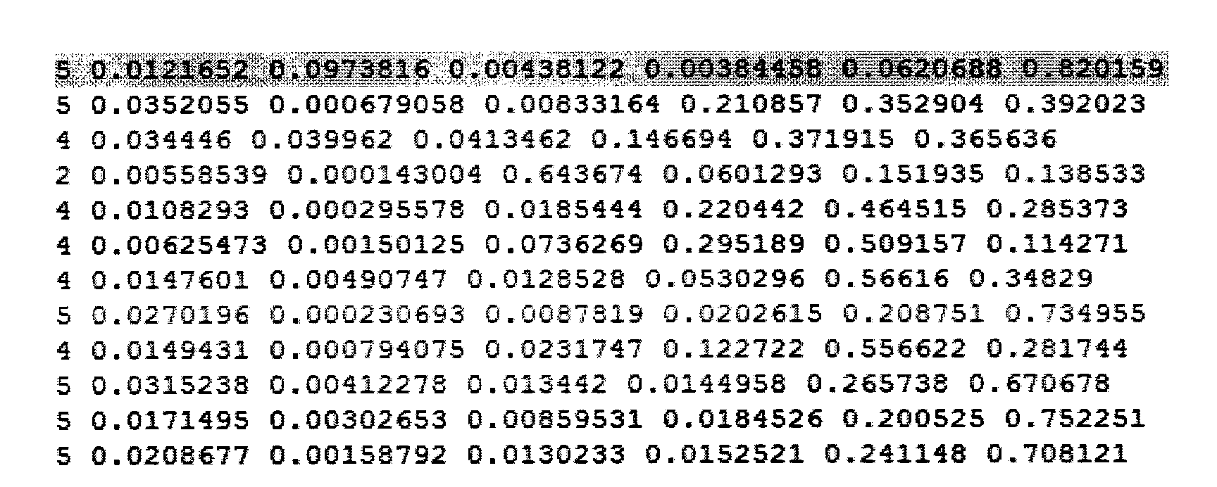 Road traffic service level prediction method based on space-time characteristic aggregation