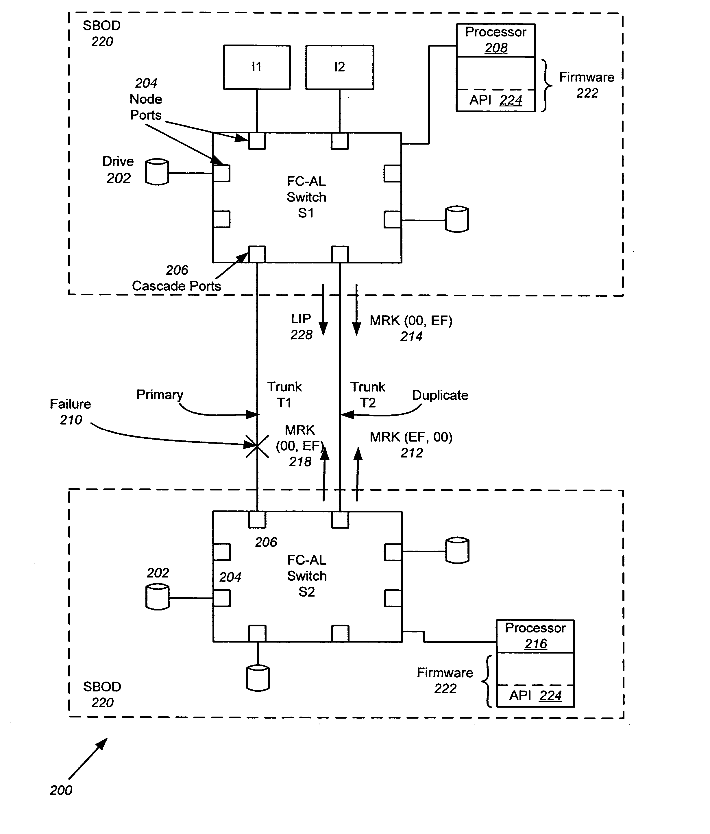 Method for synchronized trunk failover and failback in a FC-AL switching environment